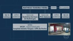 os-de-genro-de-eduardo-cunha-ja-ganhou-quase-meio-bilhao-no-rj-e-contratou-empresa-de-primo-de-doutor-luizinho