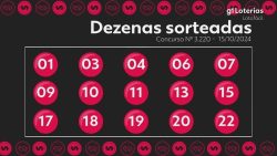 lotofacil:-resultado-do-concurso-3220