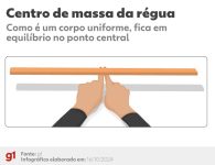 ‘desafio-da-cadeira’:-por-que-mulheres-geralmente-conseguem-faze-lo,-e-homens,-nao?