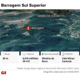 barao-de-cocais:-familias-retiradas-de-casa-por-barragem-recebem-2a-parcela-de-programa-de-transferencia-de-renda