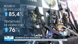 letalidade-violenta-cai,-mas-roubos-de-carga,-onibus-e-tentativas-de-homicidios-aumentam-em-setembro,-diz-isp