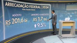 governo-arrecada-r$-203-bilhoes-em-setembro,-maior-valor-para-o-mes-desde-1995