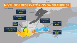 com-estiagem-em-outubro,-represas-que-abastecem-a-grande-sao-paulo-operam-com-media-de-44,8%-da-capacidade