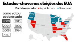 swing-states:-mapas-mostram-o-vaivem-entre-democratas-e-republicanos-nos-estados-chave-da-eleicao-dos-eua