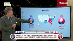 comentaristas-da-globonews-analisam-primeiros-resultados-da-apuracao-das-eleicoes-nos-eua;-videos