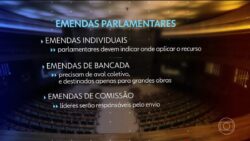 projeto-das-emendas:-governo-tenta-incluir-no-texto-aval-para-bloquear-repasses;-senado-pode-votar-na-proxima-terca